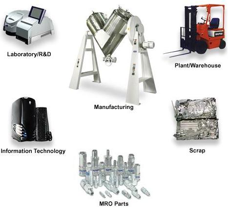 Range of assets